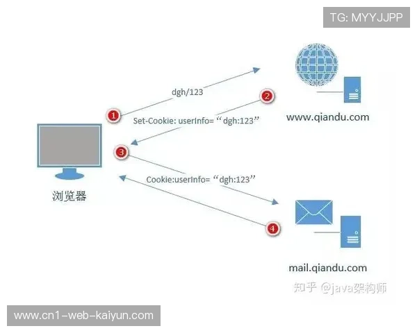 多链路聚合传输方案在当前阶段优化 彻底解决单点网络故障风险
